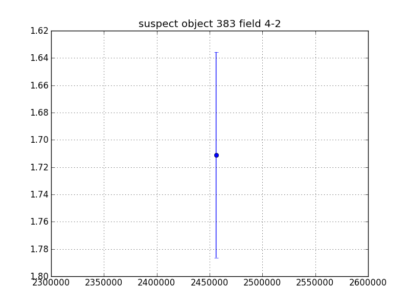 no plot available, curve is too noisy